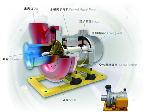 空氣懸浮鼓風(fēng)機的主要特點(diǎn)有哪些
